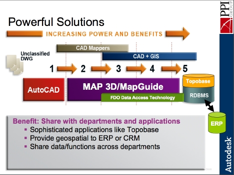 Slide 12: Increasing Power and Benefits