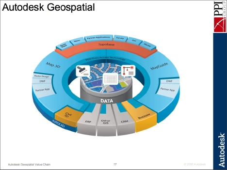 Slide 17: Autodesk Geospatial