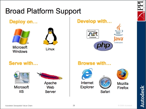 Slide 28: Broad Platform Support